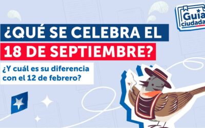 ¿Qué se celebra el 18 de septiembre?