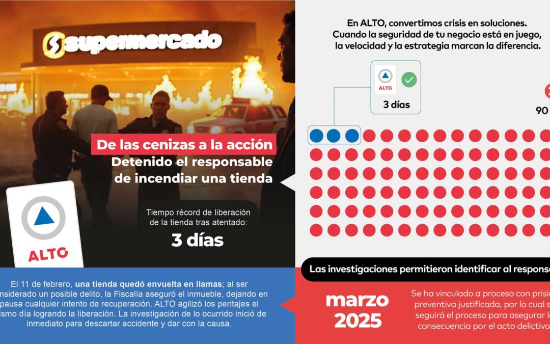 ¡De cenizas a acción!  La historia del incendio que resolvimos en solo 3 días