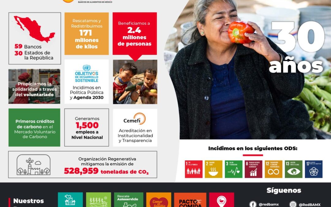 Nuestra Cámara forma parte del Círculo de Embajadores del Banco de Alimentos (BAMX)